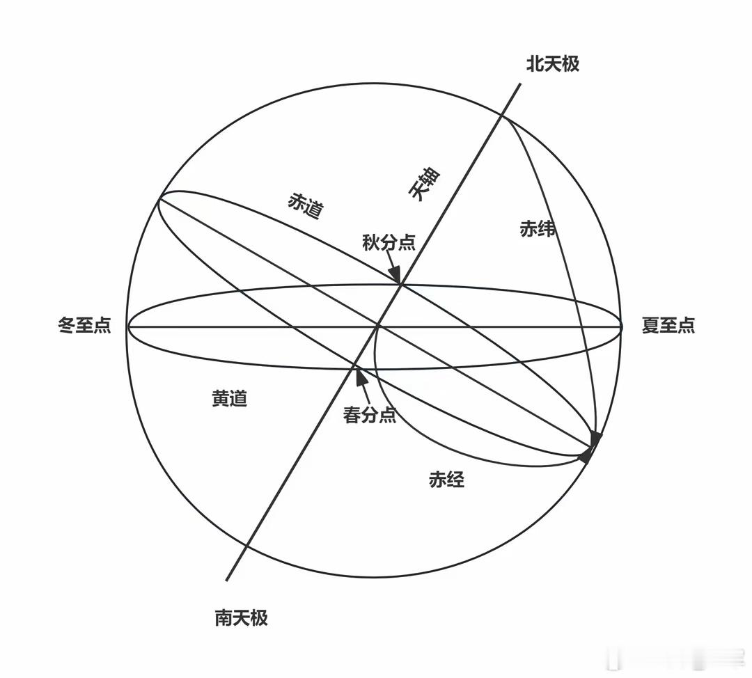 小便不利则汗不出小便数则汗自出  ​​​