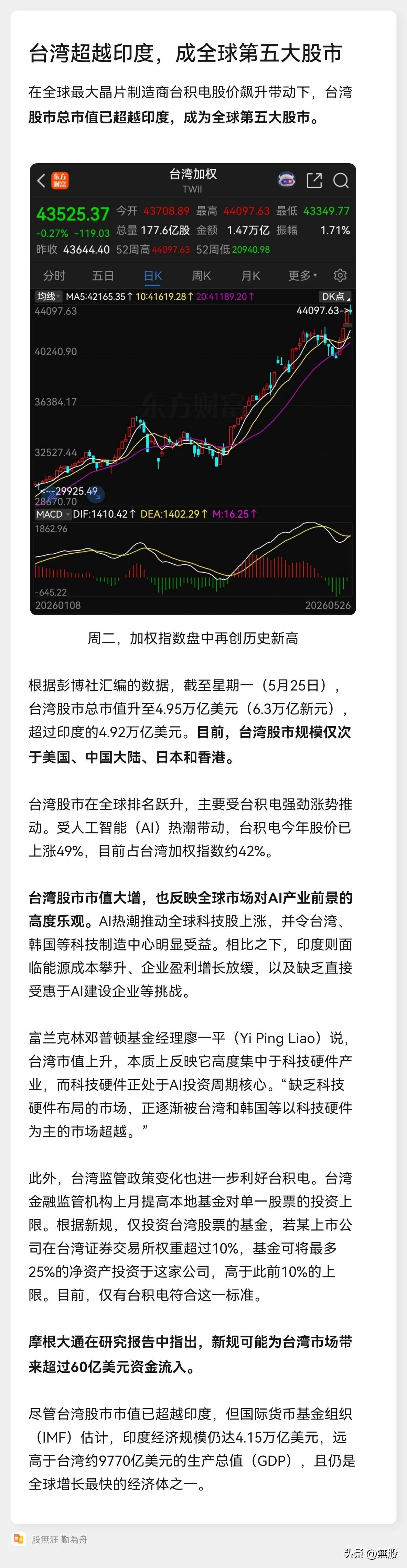 台湾超越印度，成全球第五大股市
