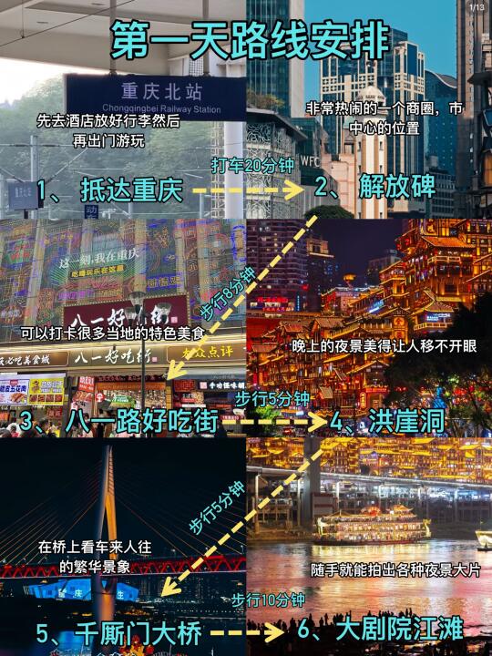 重庆已回！！花了6个小时总结的建议，没去的听劝~ 重庆三日游结束了，回...