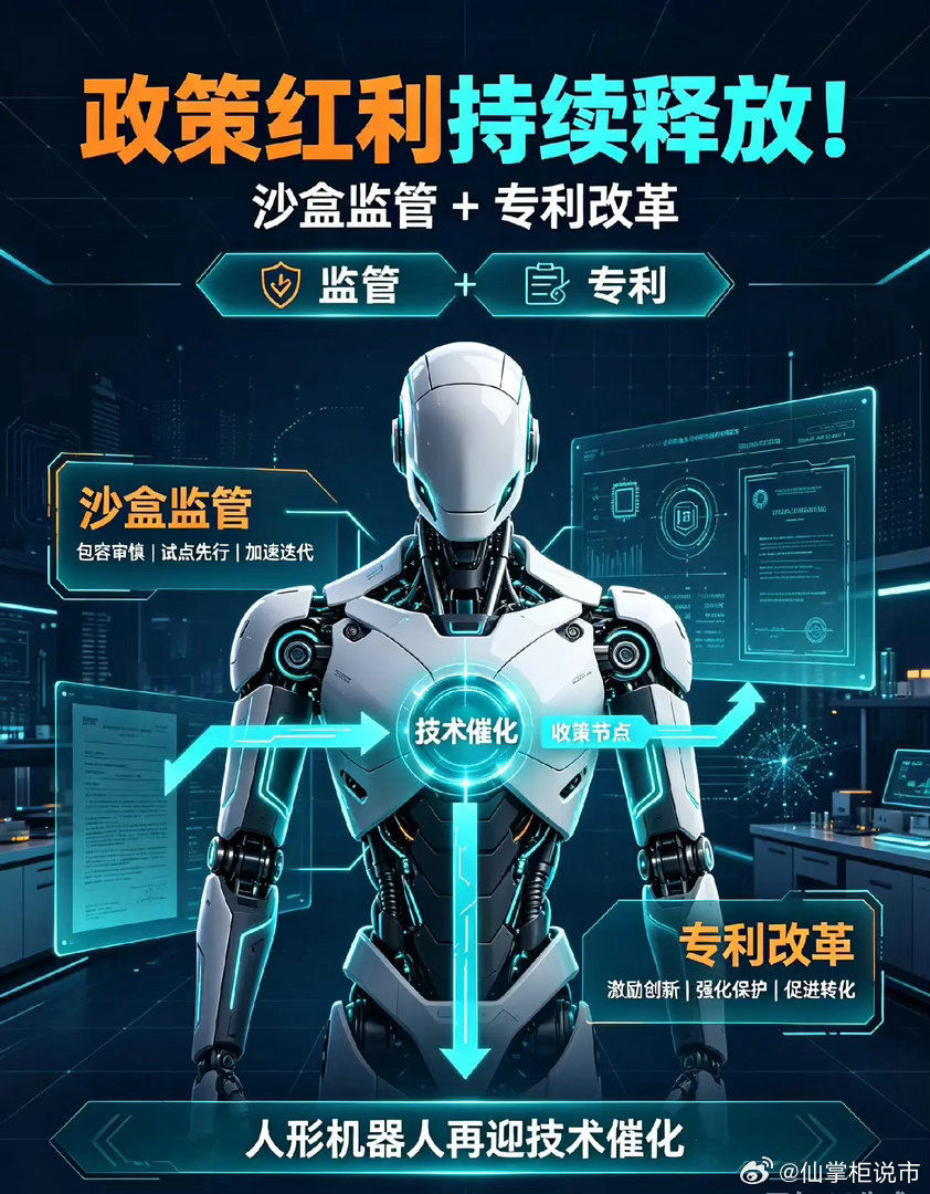政策红利持续释放！沙盒监管+专利改革，人形机器人再迎技术催化风险提示：本文仅为资