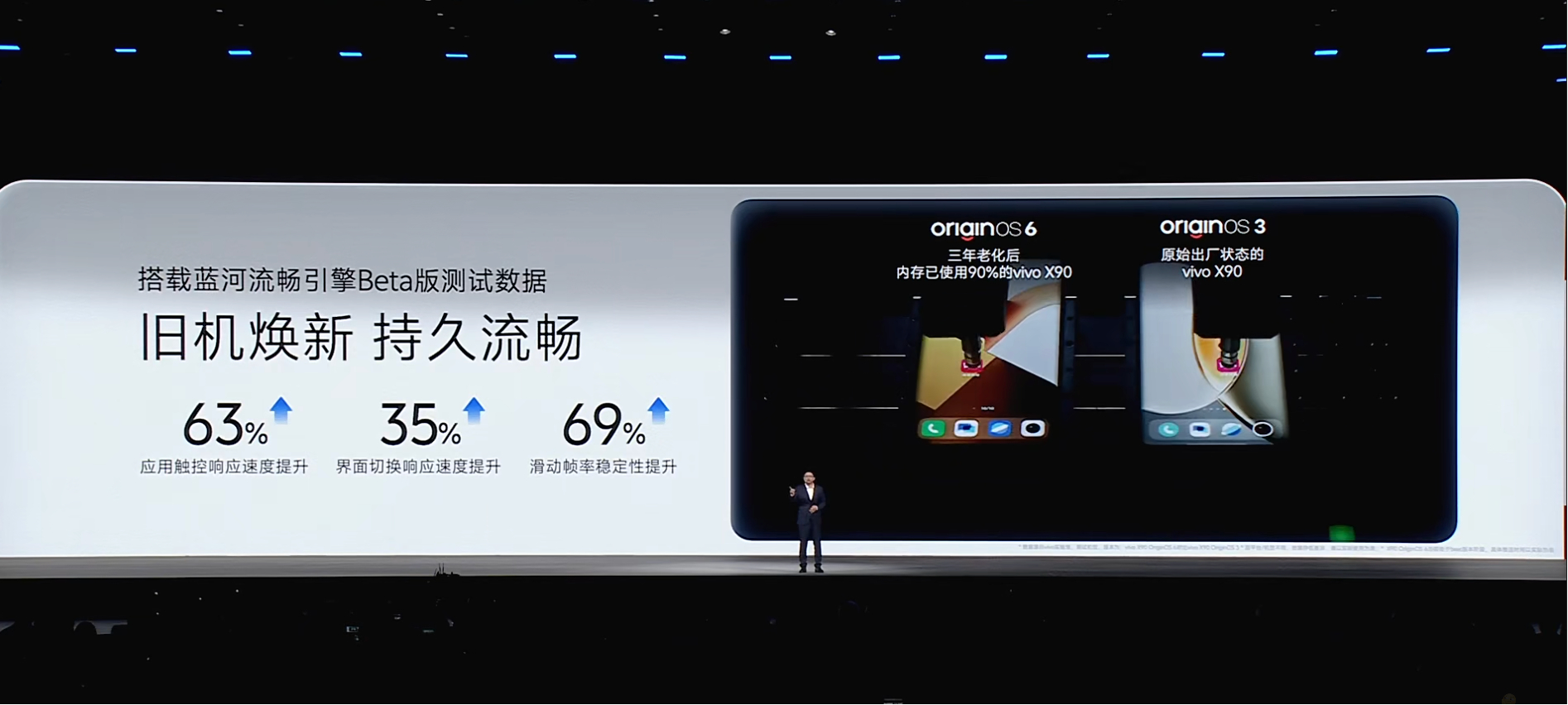 老机型放心更新OriginOS 6哈越更新越流畅[流鼻血]2025vivo开发者