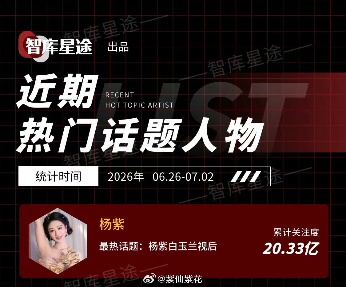 视后白玉兰荣获奖🏆第7天依然就是这么火🔥接下来会更火🔥白玉兰视后就是这么权