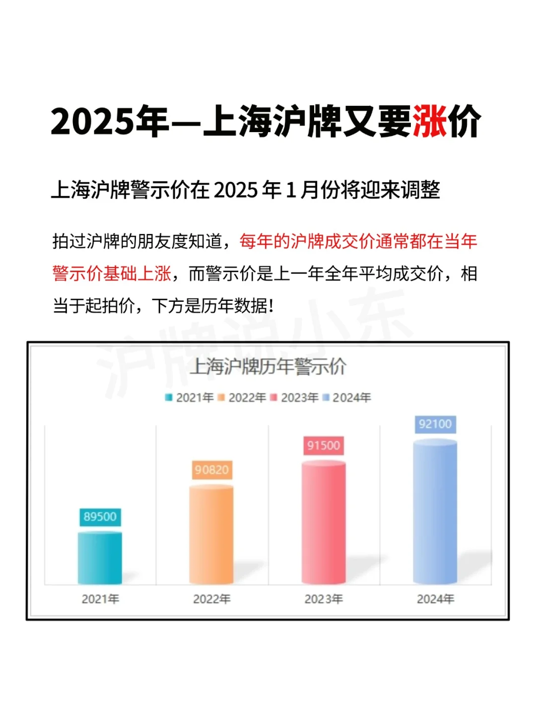 2025年—上海沪牌又要涨价了？会是多少呢🧐