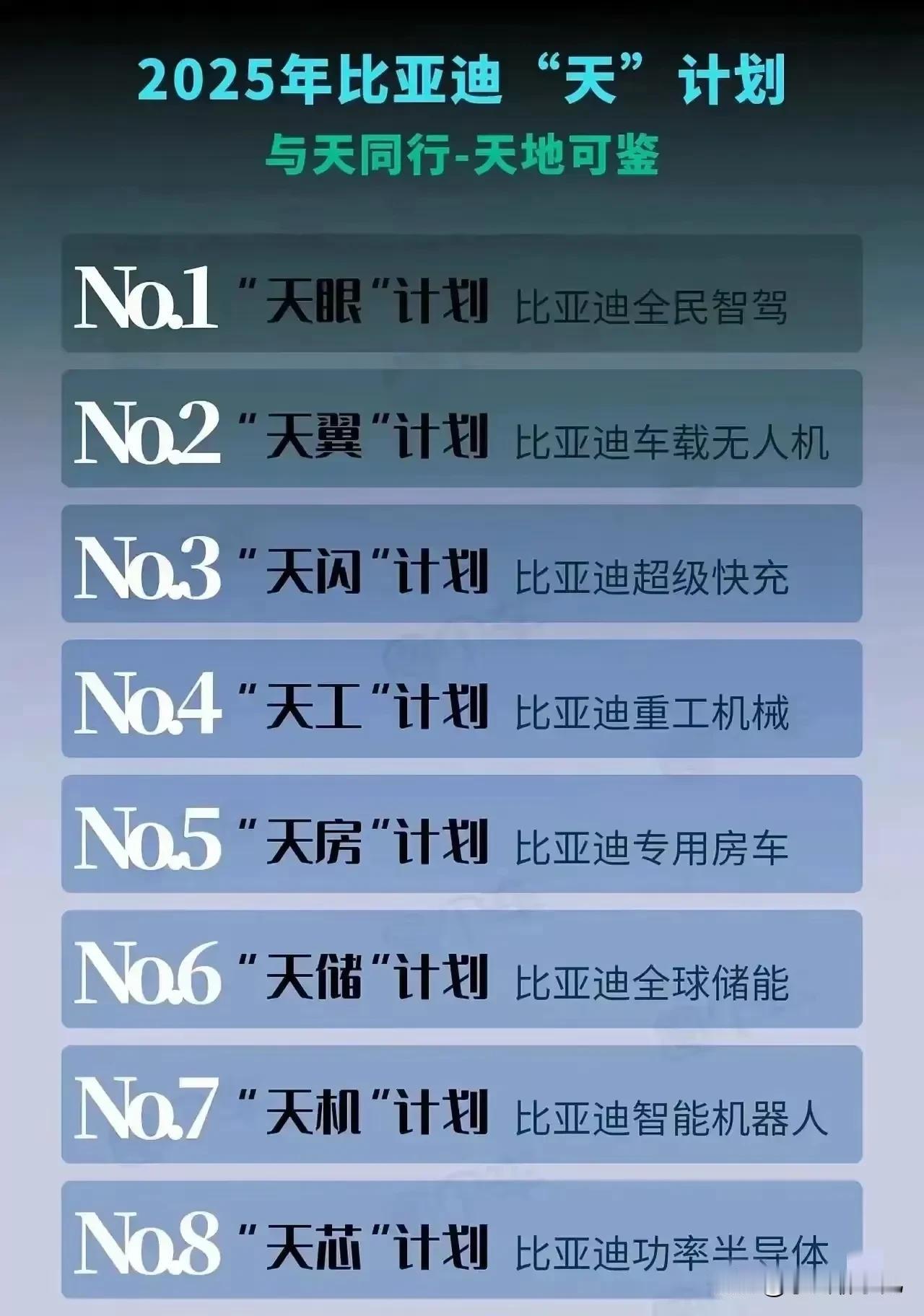 比亚迪的野心太大了，“天”计划一个接一个的，不断挑拨车市神经，但为何销量还是如此