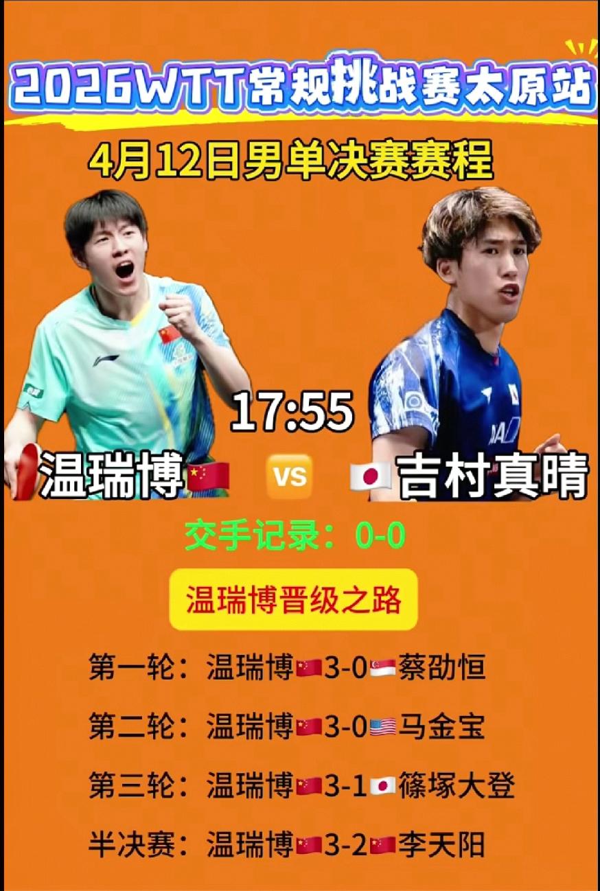 太原站常挑赛4月12日男单决赛，中日收官之战，温瑞博挑战吉村剑指冠军
     