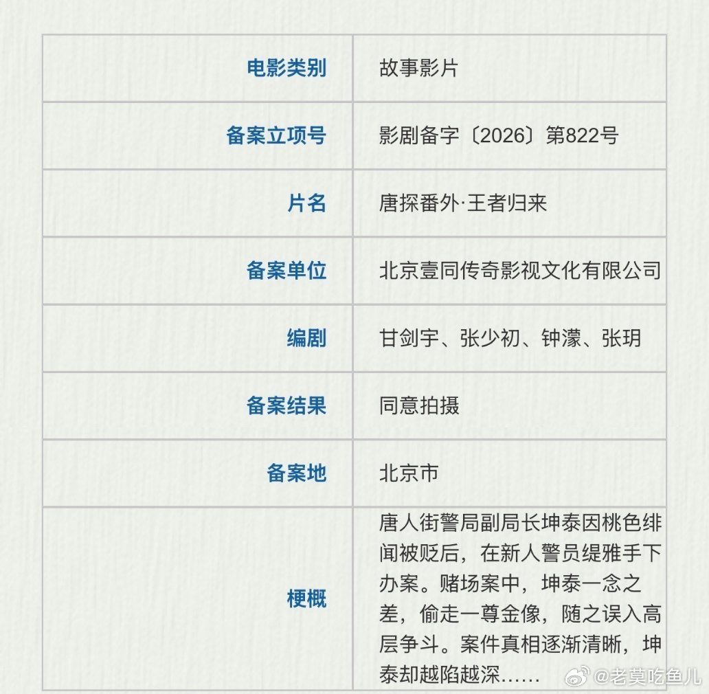 陈思诚电影《唐探番外·王者归来》编剧：甘剑宇、张少初、钟濛、张玥 