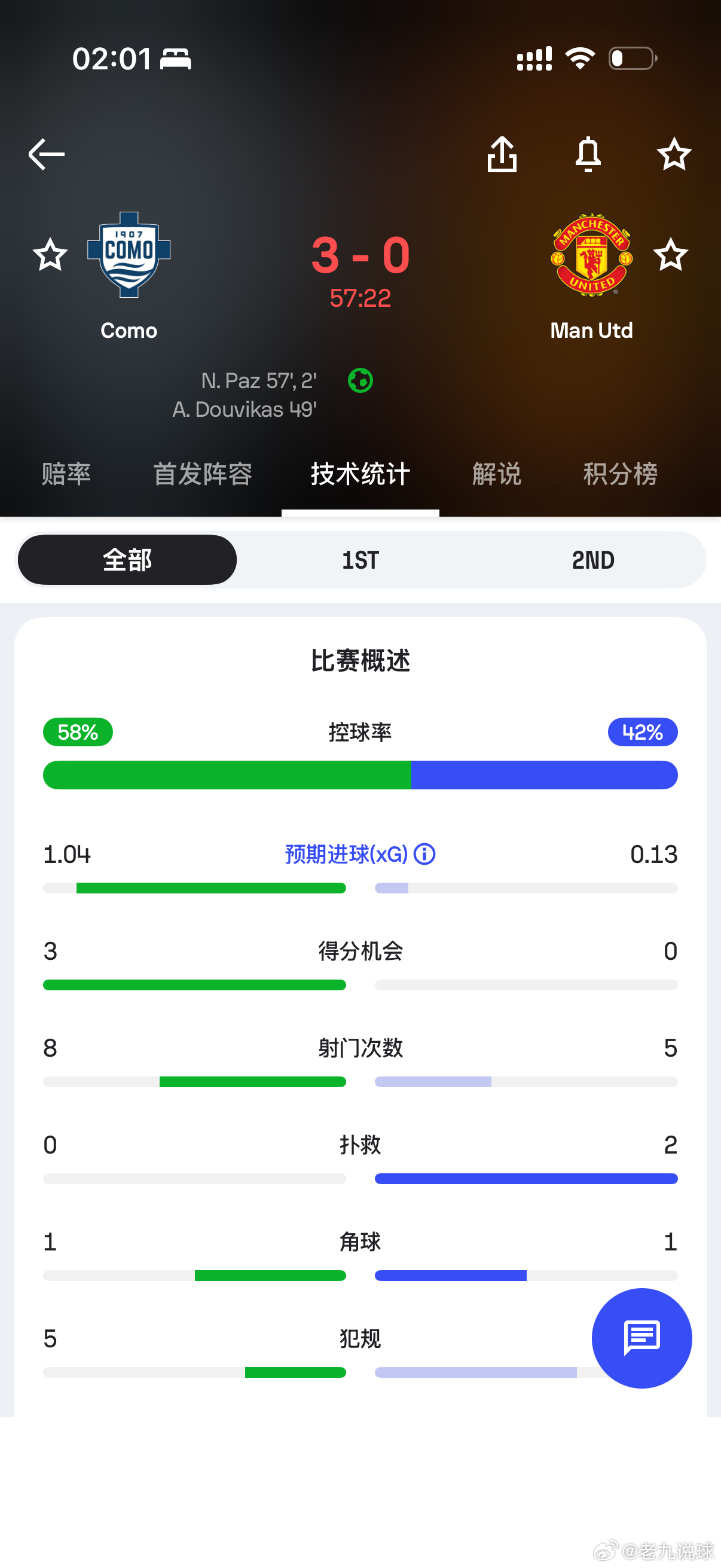 曼联一点赢的风险都没有 卡里克表情也很安详 ​​​