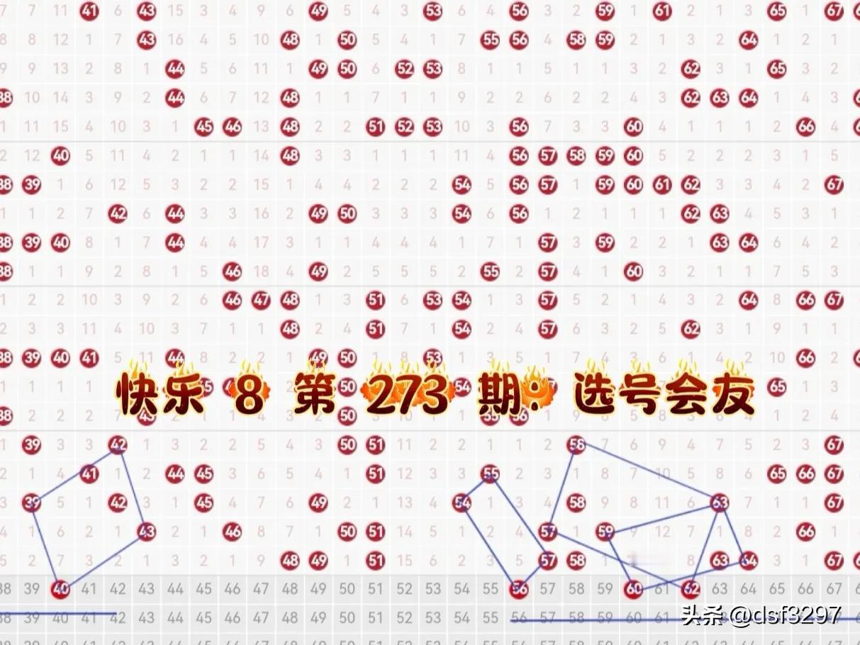 快乐 8 第 273 期：选号会友。
上期选号会友选中三枚号码 03、64、76