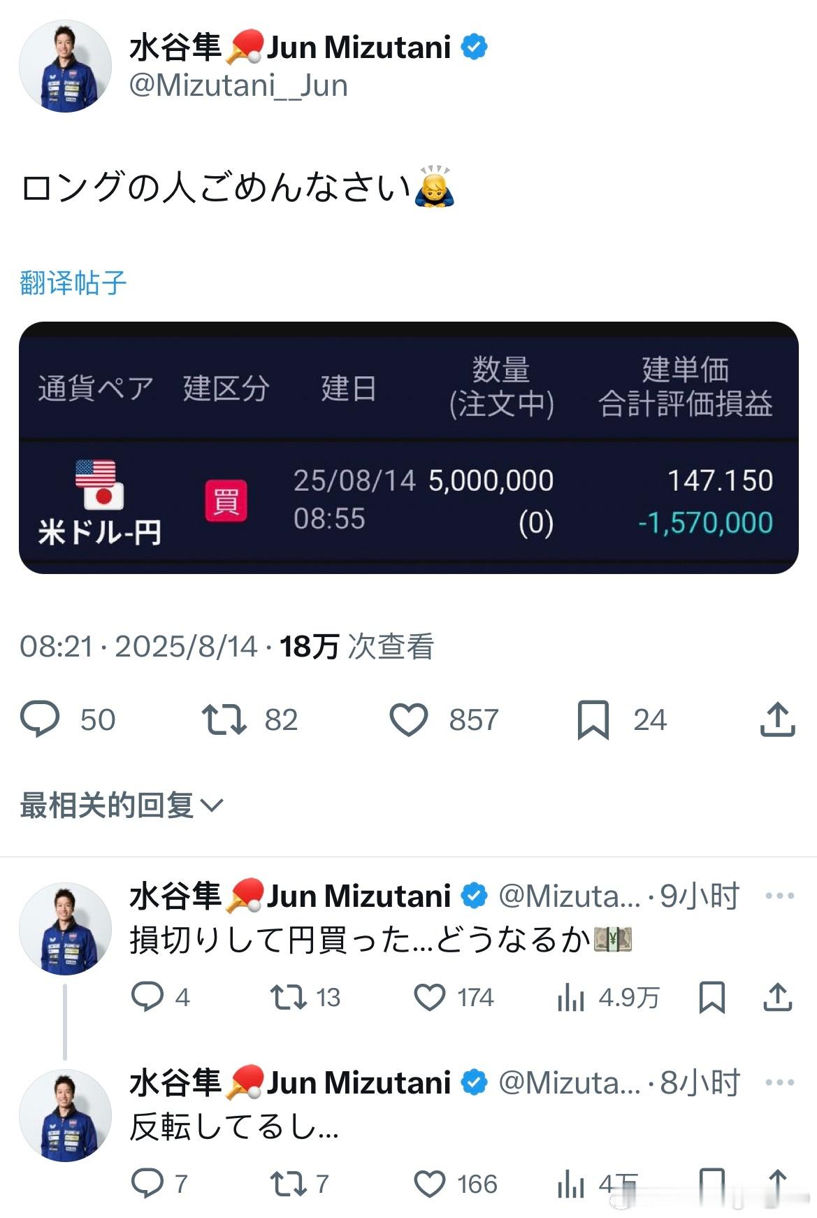 水谷隼挣扎纠葛的一天早上8点多：长线交易者对不起🙇‍♂️9小时前：止损转买日元