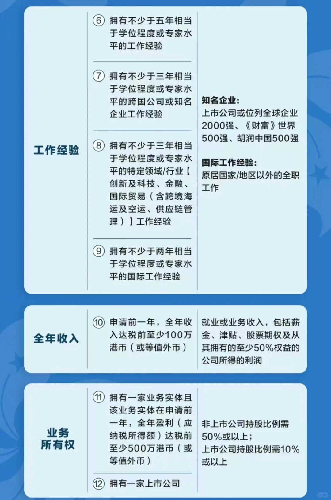 香港🇭🇰优才12条符合6条细则解读