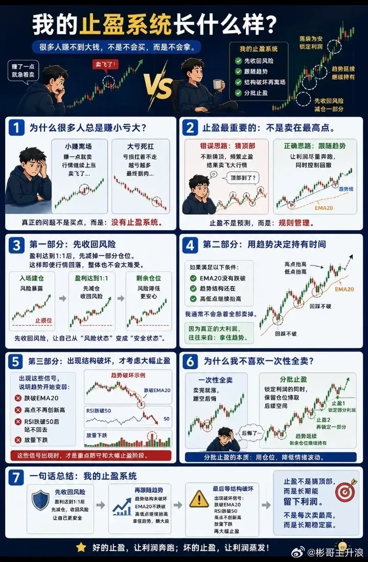止盈系统长什么样？ 