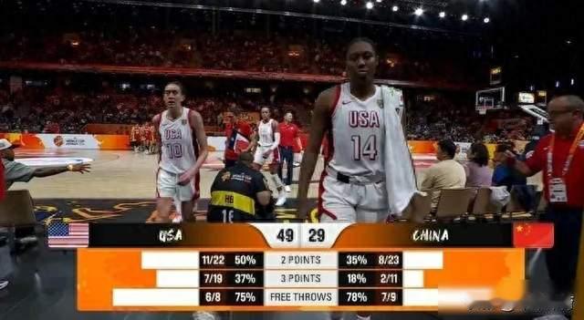 不忍直视! 中国女篮61-94惨败美国女篮! 球员评分: 2人满分，1人卧底