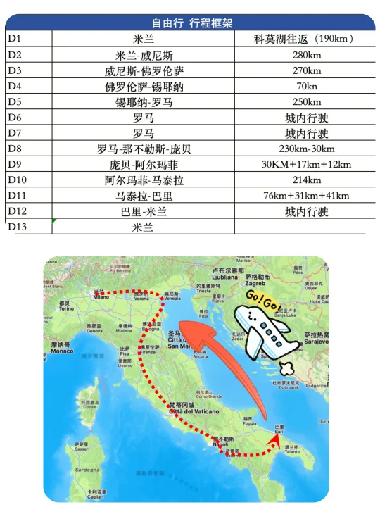 国庆去意大利深度自驾 分享路线