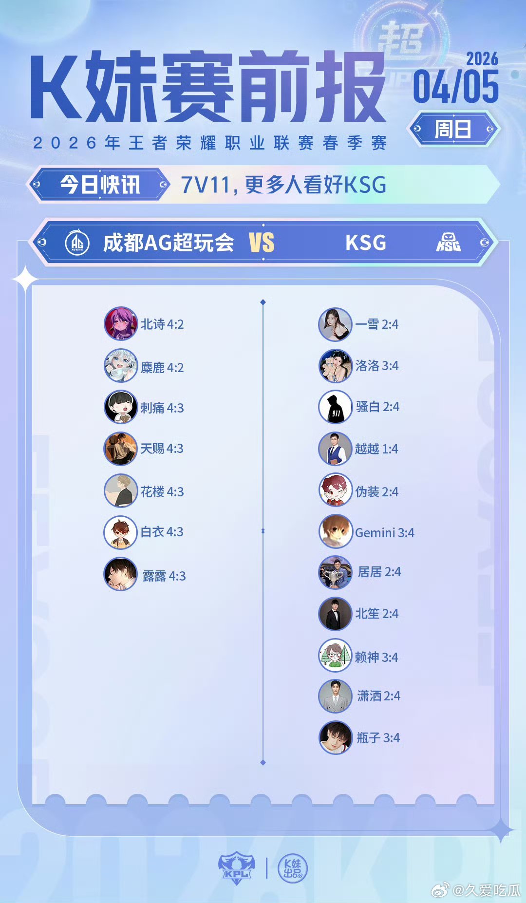AG对战KSG｜K妹赛前报7v11，更多人看好KSG 