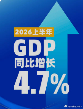 上半年国内生产总值695704亿元，按不变价格计算，同比增长4.7%。分季度看，