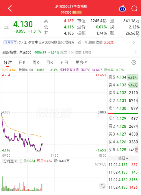 力度不大 ​​​