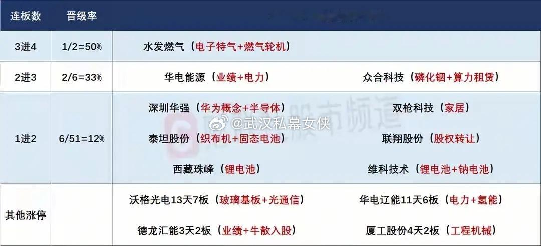 4月28日盘前预案：大盘整体趋势向好；短线的机会更多的在于活跃方向的趋势！1、昨