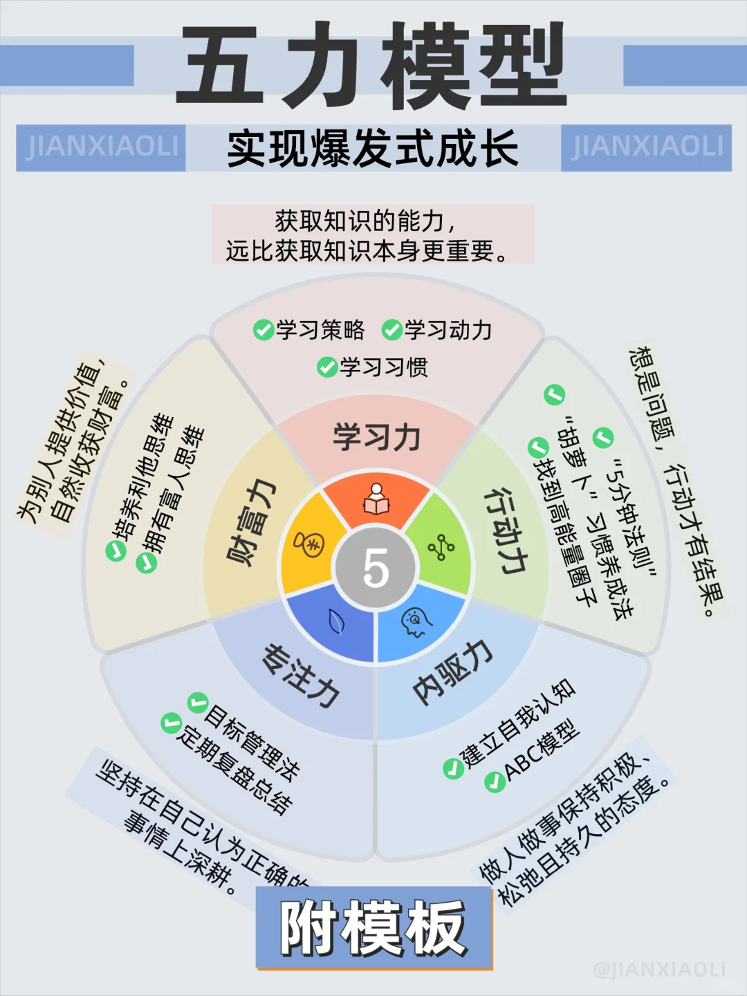 🌟五力模型，提升个人核心能力