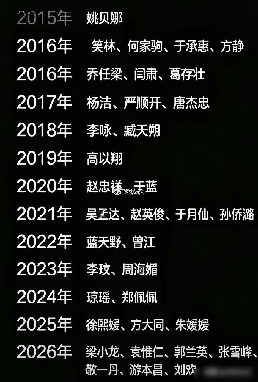 感觉今年最多。。。 ​​​