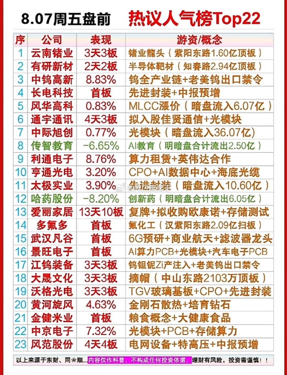 8.07周五｜隔夜全球要闻+财经热点🔥隔夜外盘多空交织，美股科技板块回调，大宗