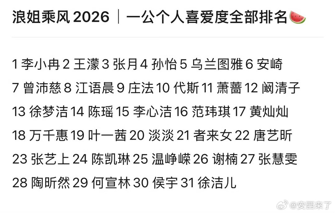 网传浪姐7一公个人喜爱度排名这个喜爱度看上去挺真的！ 