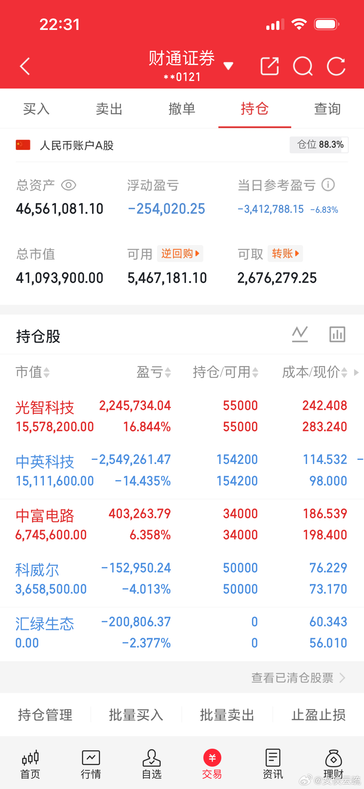 满屏绿油油，今日持仓直接躺平大起大落才是股市常态，下周稳住心态静待回暖 