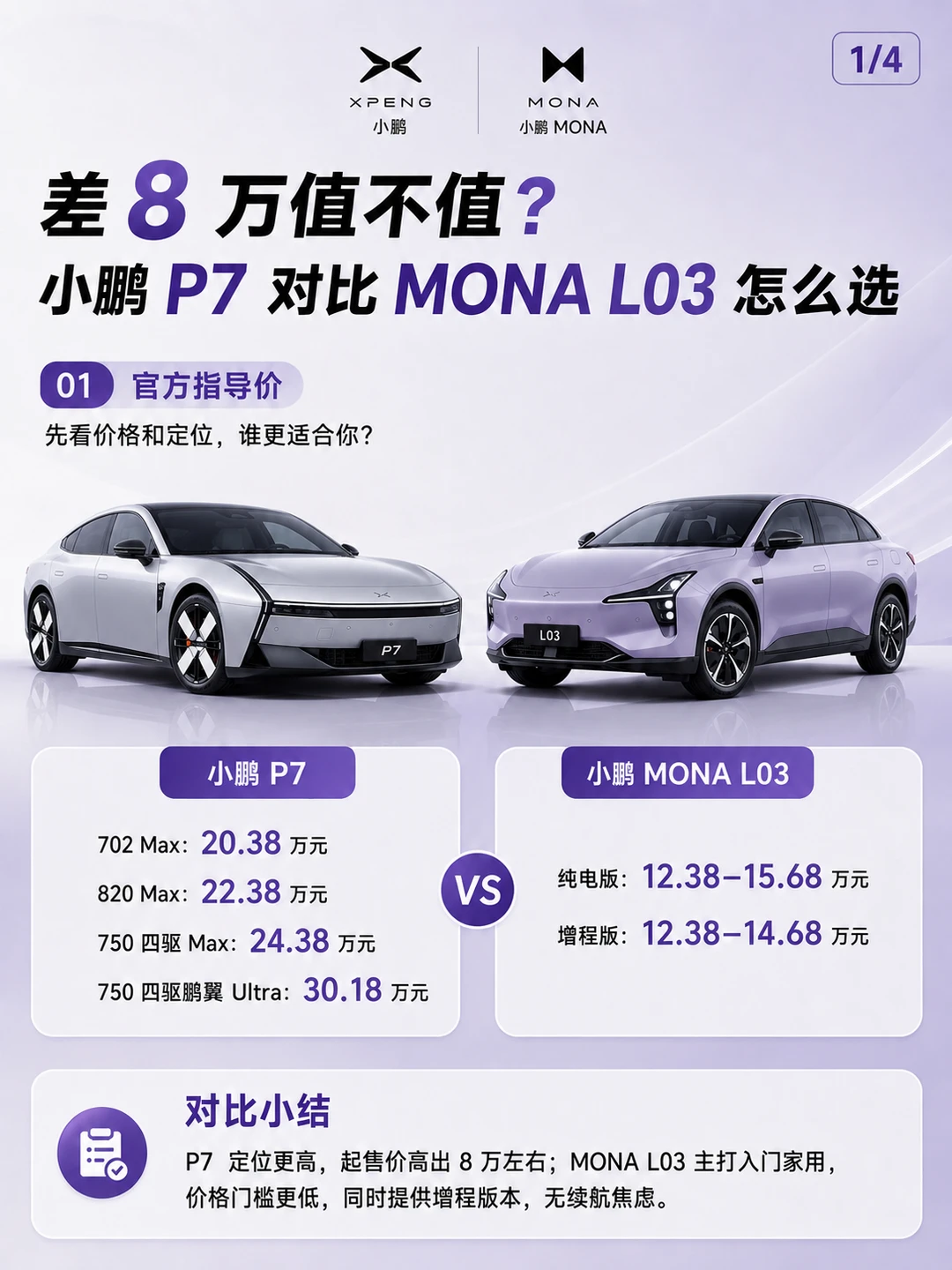 差8万值不值，小鹏P7对比MONA L03怎么选？