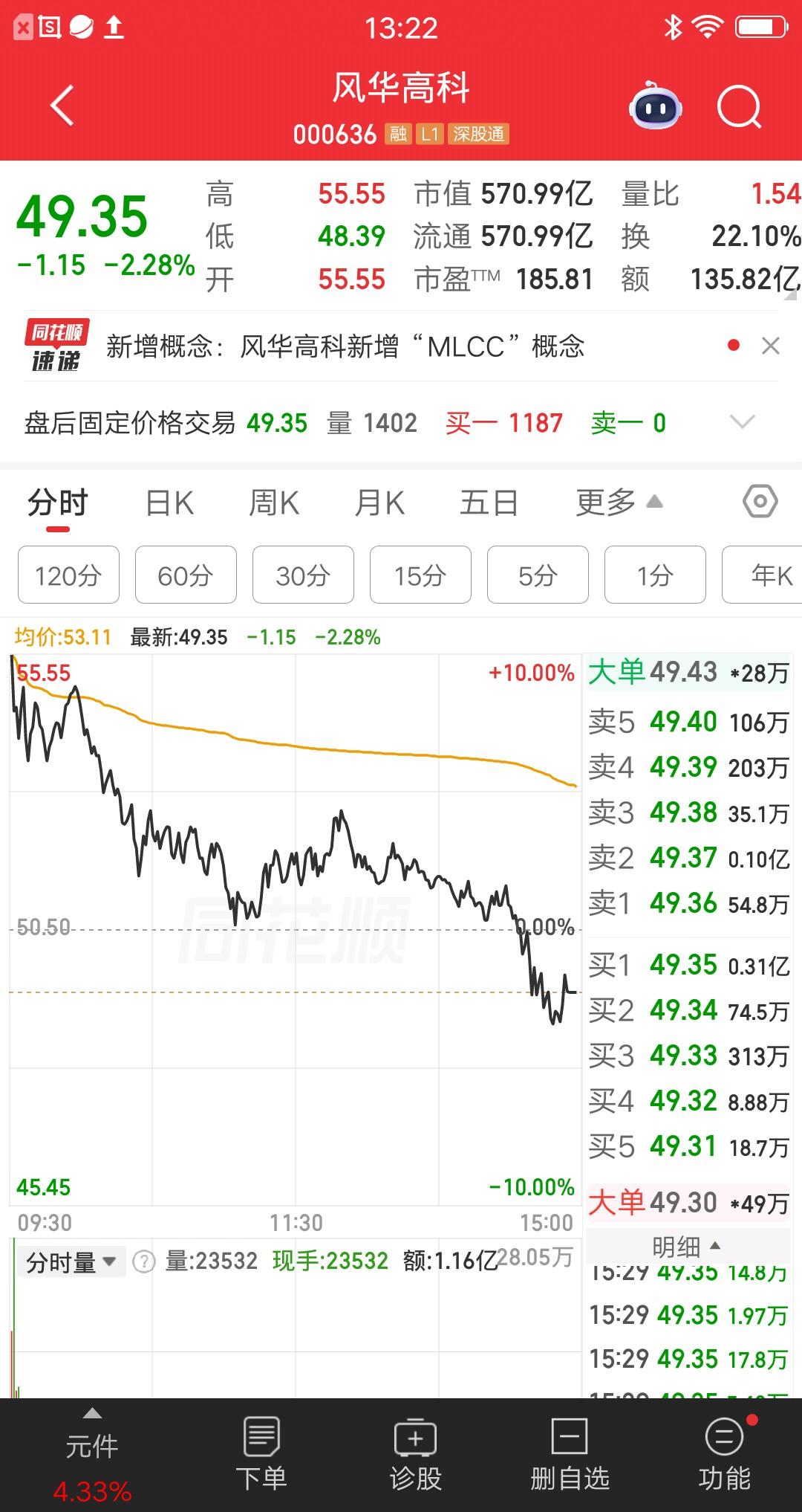 一位股民发视频崩溃大哭，30万打板风华高科，你们猜结果如何？开盘就炸了，收盘跌幅