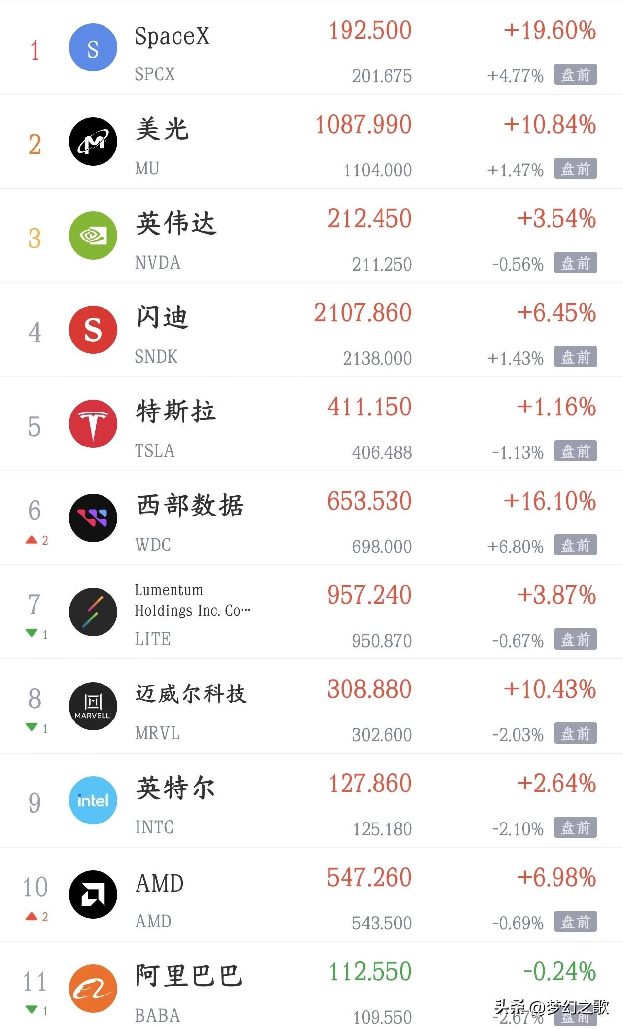美股盘前又搞事情，明天A股将会遭受考验了
今天A股出现震荡，主要就是获利盘开始出