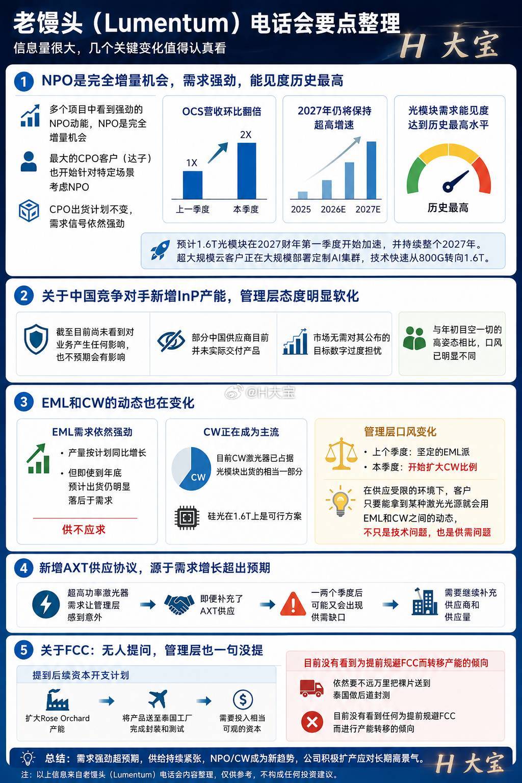 昨天，美股老馒头（Lumentum）电话会要点整理，信息量很大，几个关键变化值得