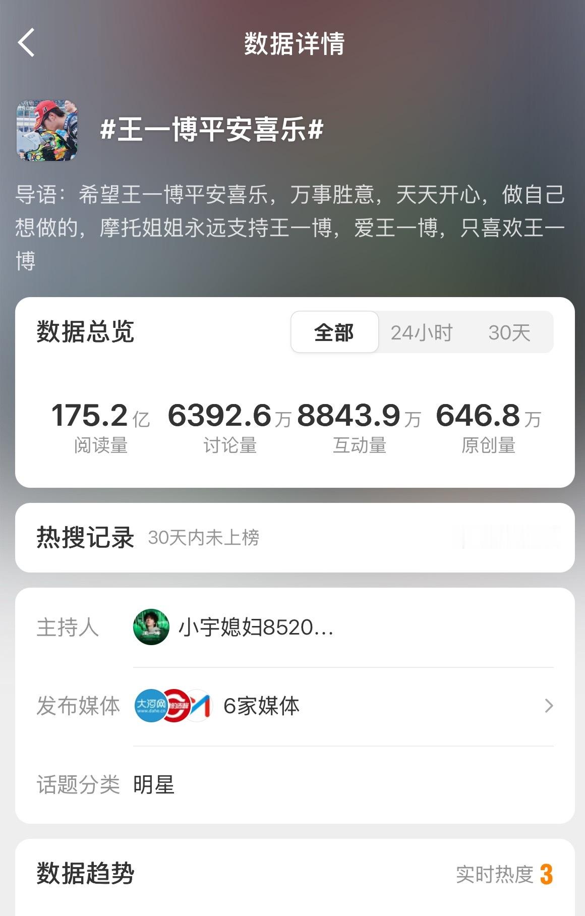 王一博平安喜乐175亿？？？175亿！！！摩托姐姐真的好爱王一博 ，摩托姐姐永远