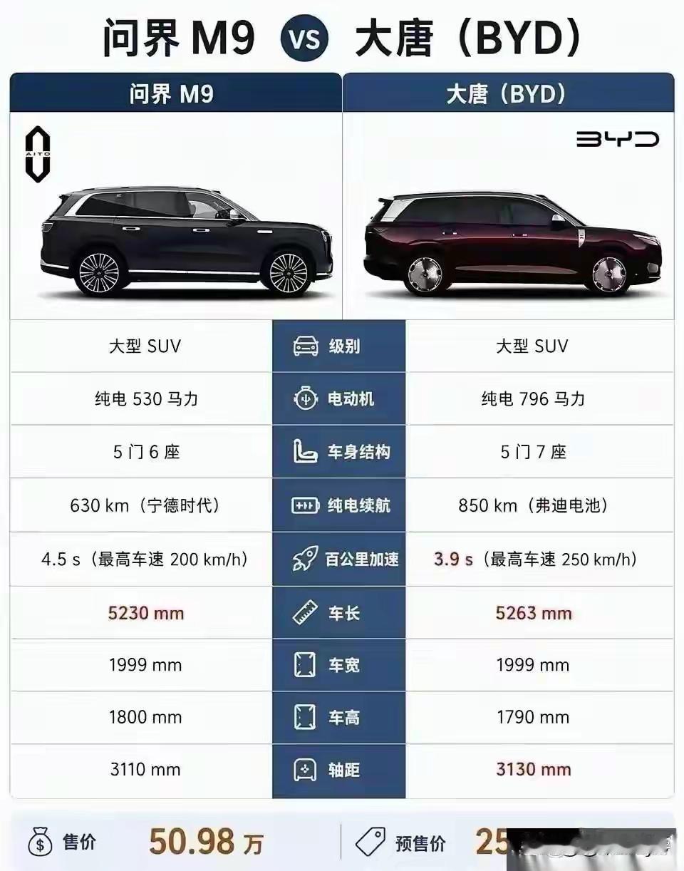 客户群体根本不是一个段位，没法比。