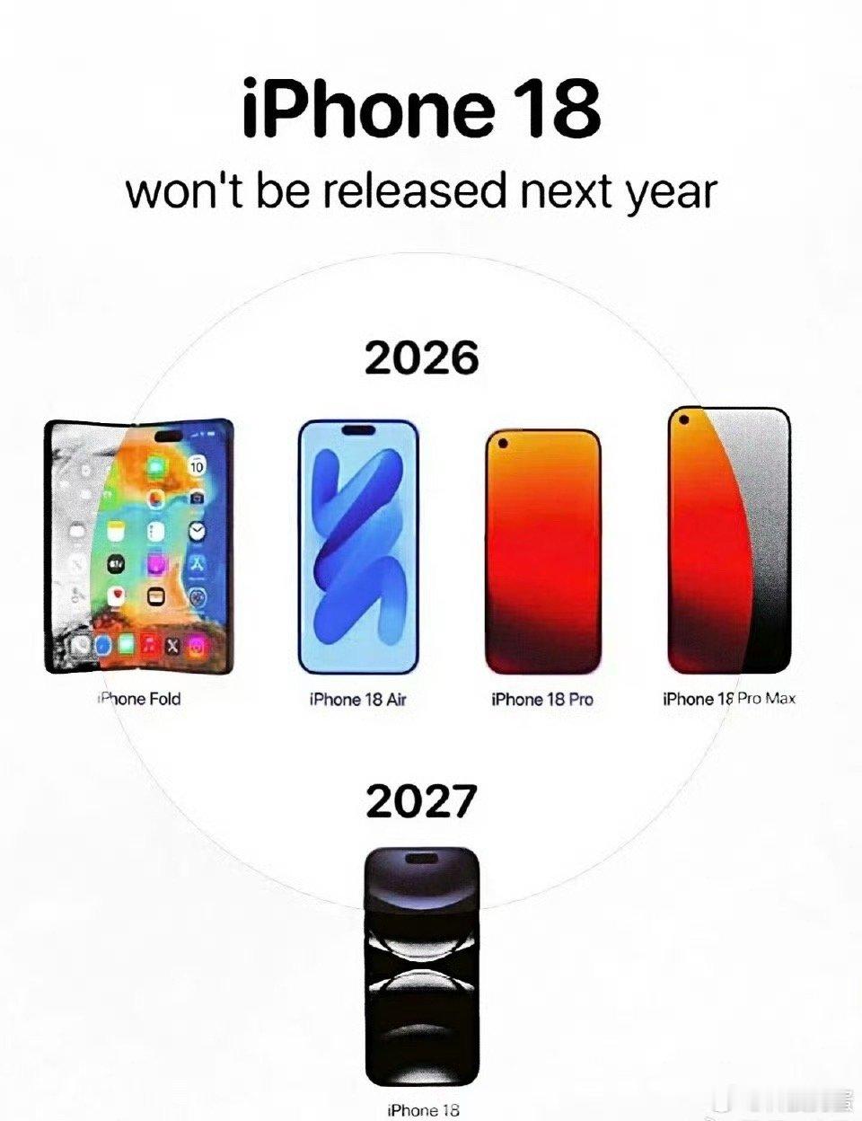 iPhone18再爆料iPhone18再爆料安卓都在拼全系标配，苹果还在玩分级。