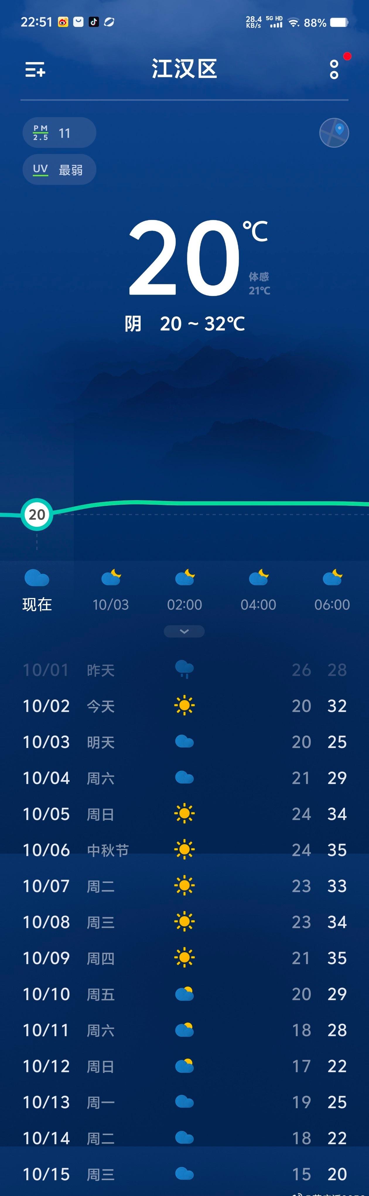 公元二〇二五年十月二日，2025年10月2日，乙巳蛇年八月十一。 歌声祝福祖国。