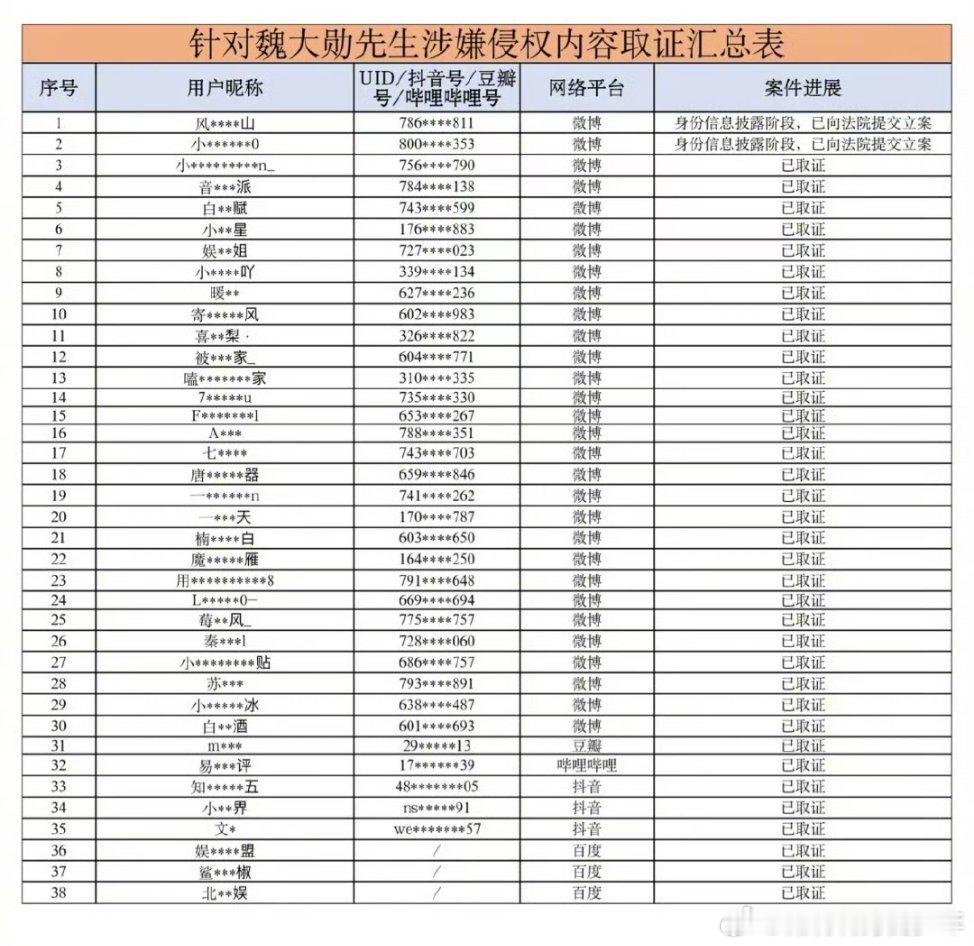 曝秦岚聚餐后去魏大勋家魏大勋已经告了造谣恋情的狗仔和yxh还要这样造💊，魏大勋