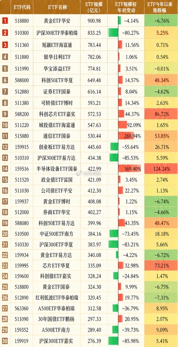 等中报都发完的，我在wb这边周末弄个奉孝专场直播，盘点今年以来，奉孝大量出货的e