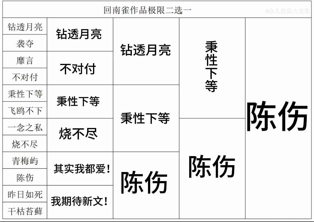 就是内个内个你们懂吧！回南雀全肯定那还说啥了