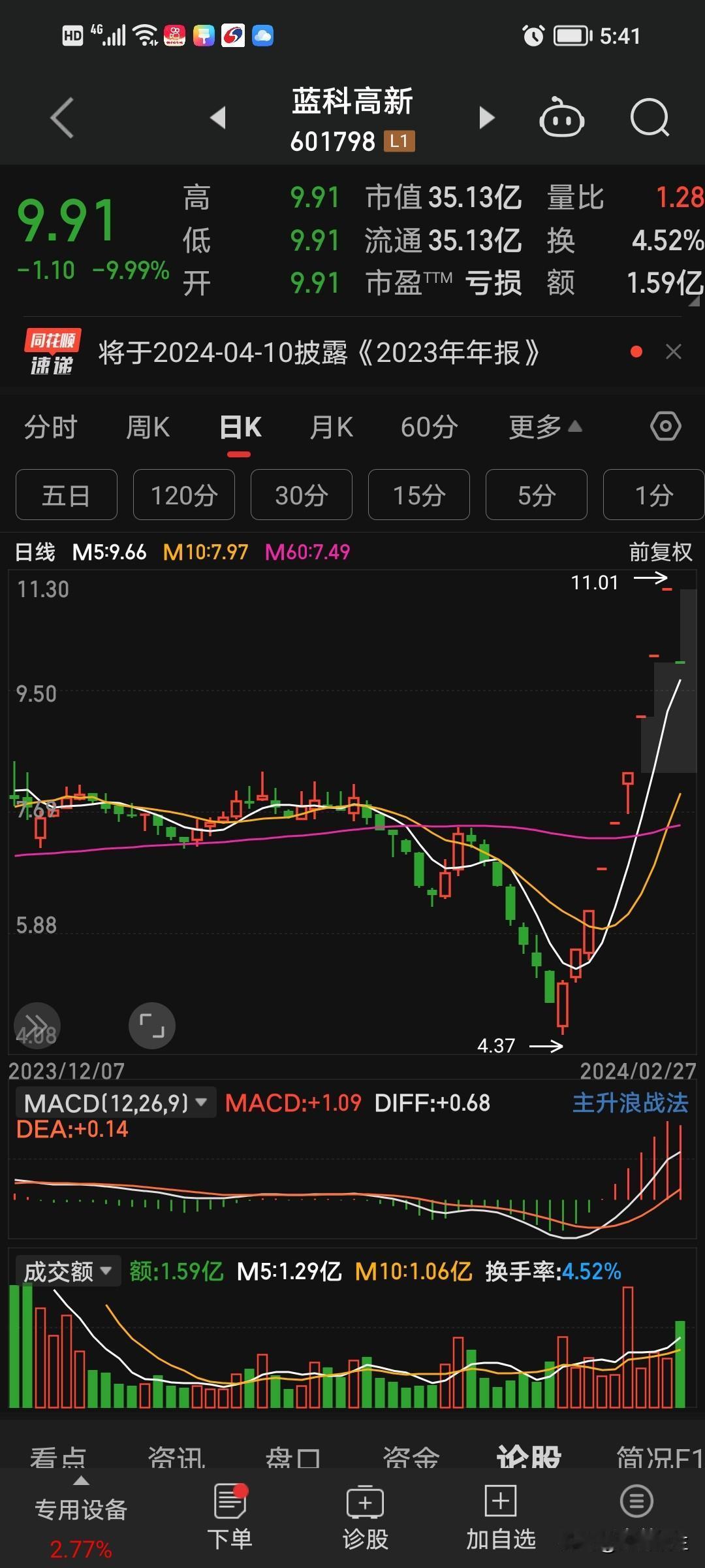 从未见过如此厚颜无耻之股票，主力不讲武德！

我们看下面这张图，我在平台的时候做