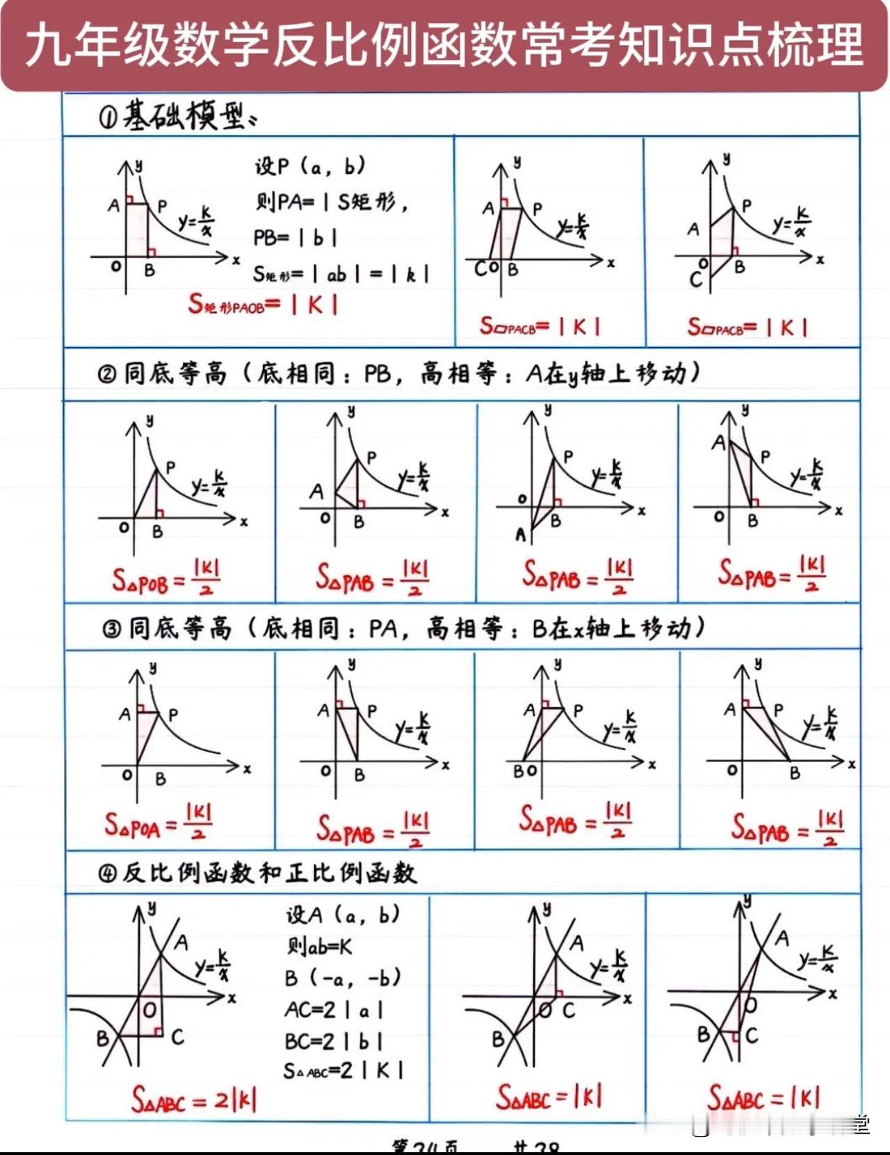 九年级数学反比例函数常考知识点梳理