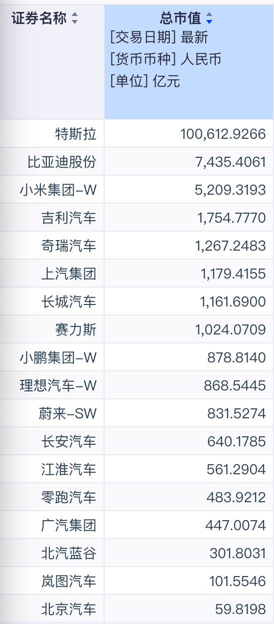 小米集团这5000亿市值，汽车占多少呢？估一下？ 