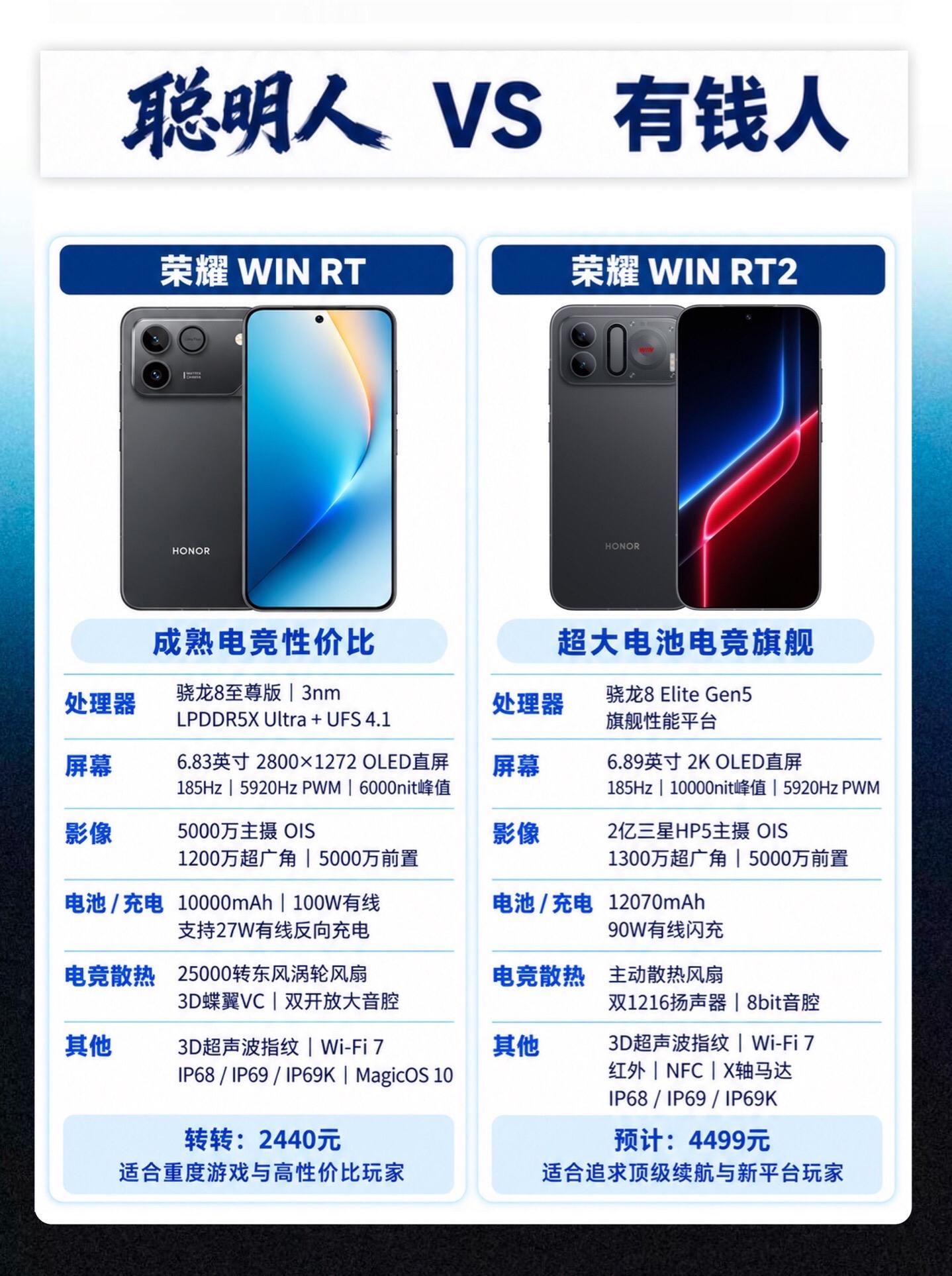 荣耀winRT2和winRT怎么选？  荣耀winrt2