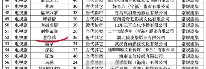 王星越新剧《惹惊鸿》备案来了 