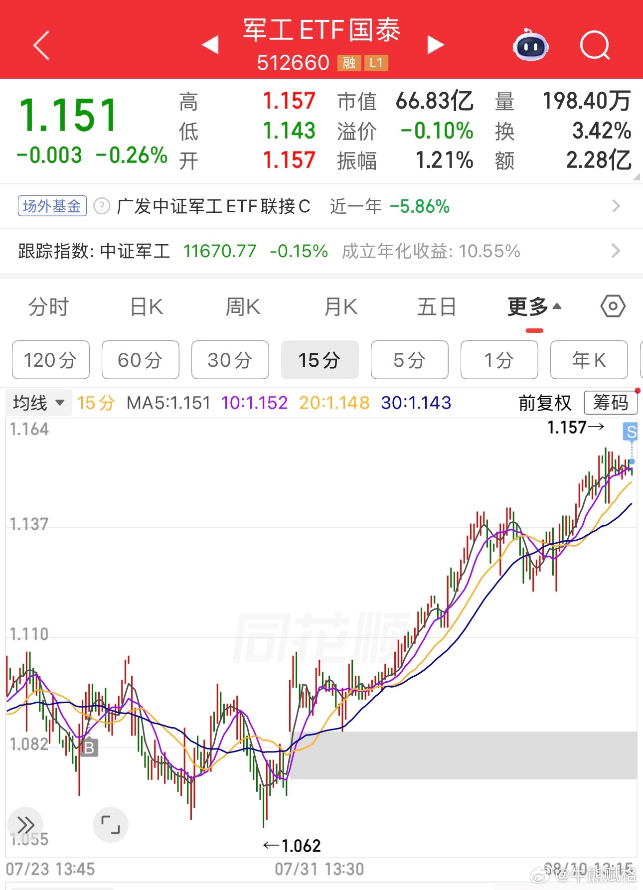 军工基金a股创业板