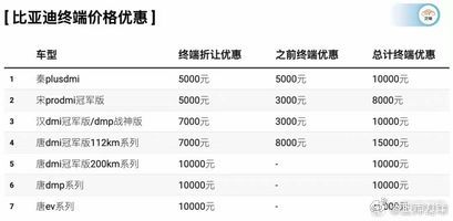 今天带头闪崩的，没想到是浓眉大眼的比亚迪，直接砸了5%，股价创下年内新低！有传闻