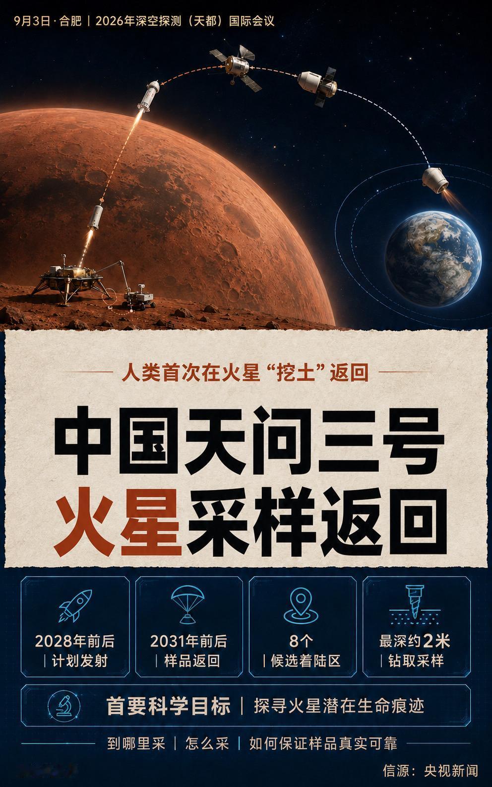 天问三号已转入初样研制，计划2028年前后发射、2031年前后携火星样品返回地球