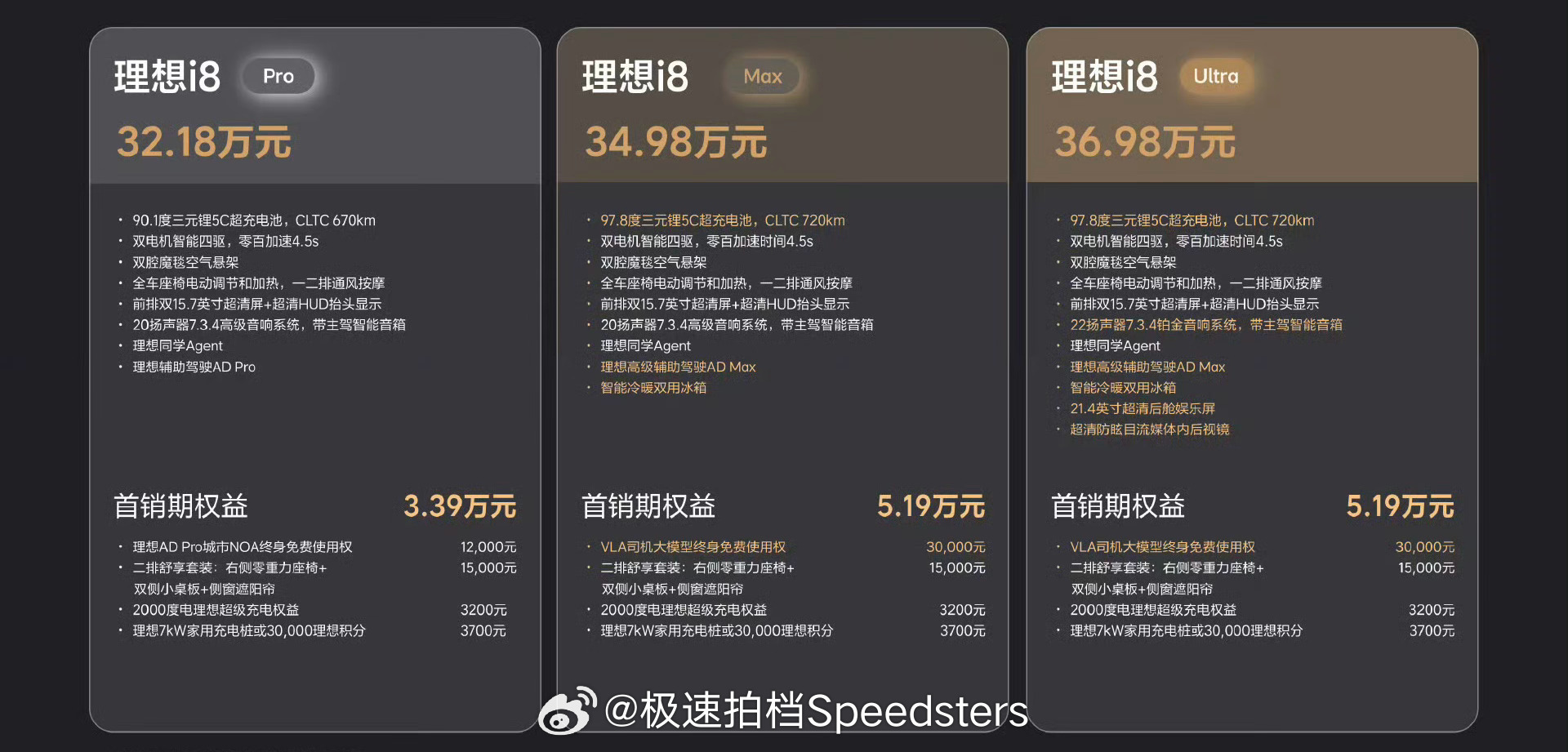理想i8上市，起售价32.18万，三个配置。标配双电机四驱、激光雷达、零重力座椅