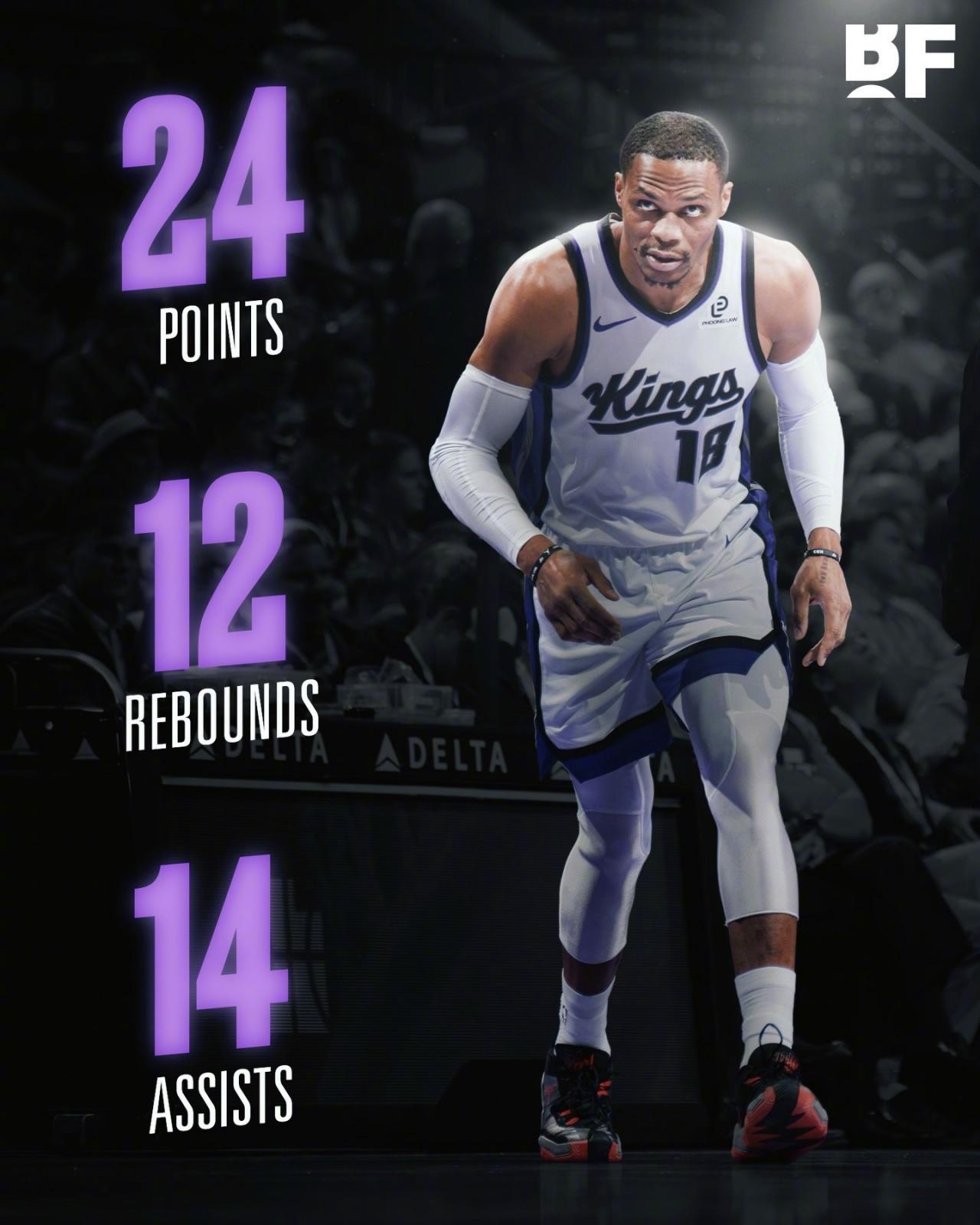 英雄迟暮唏嘘不已！威少职业生涯第207次三双国王客场105:116不敌步行者。