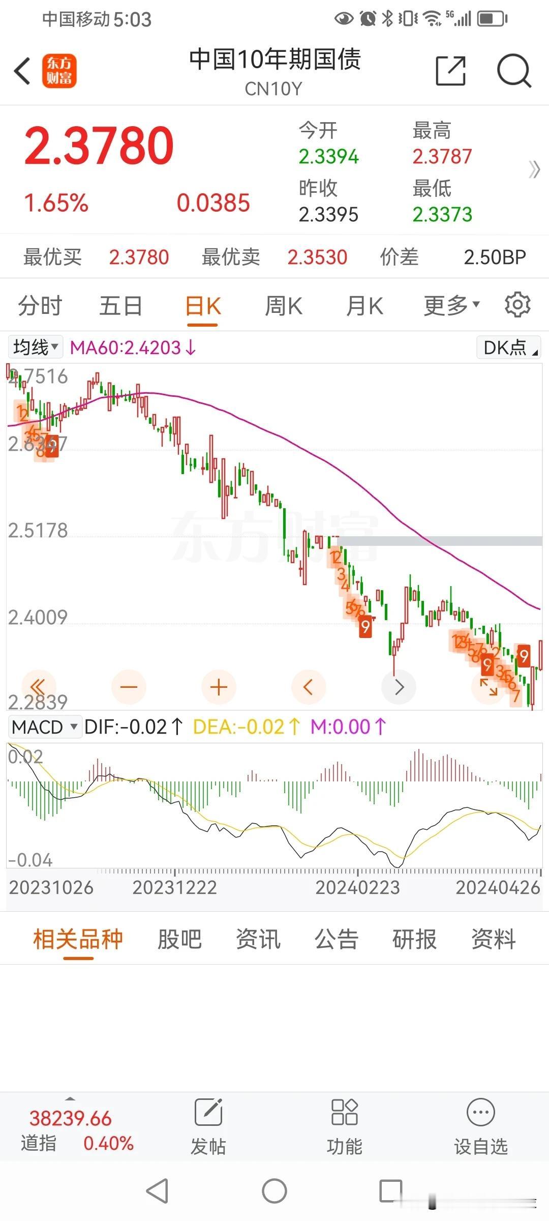 为什么高股息或者红利指数要下跌了？
搞清楚这个问题，首先要明白高股息过去两年为什