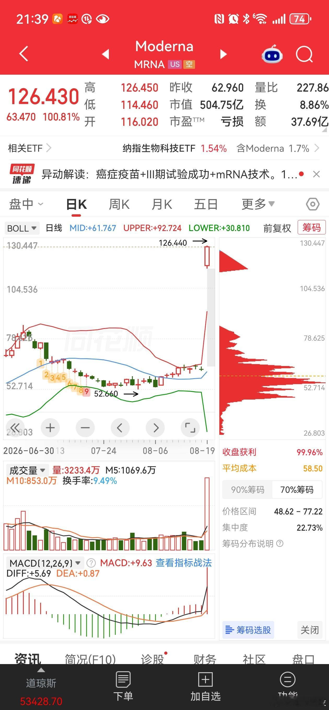 看看美股，利好就是暴涨，哪来那么多博弈，市值大家一起涨，共同富裕财经