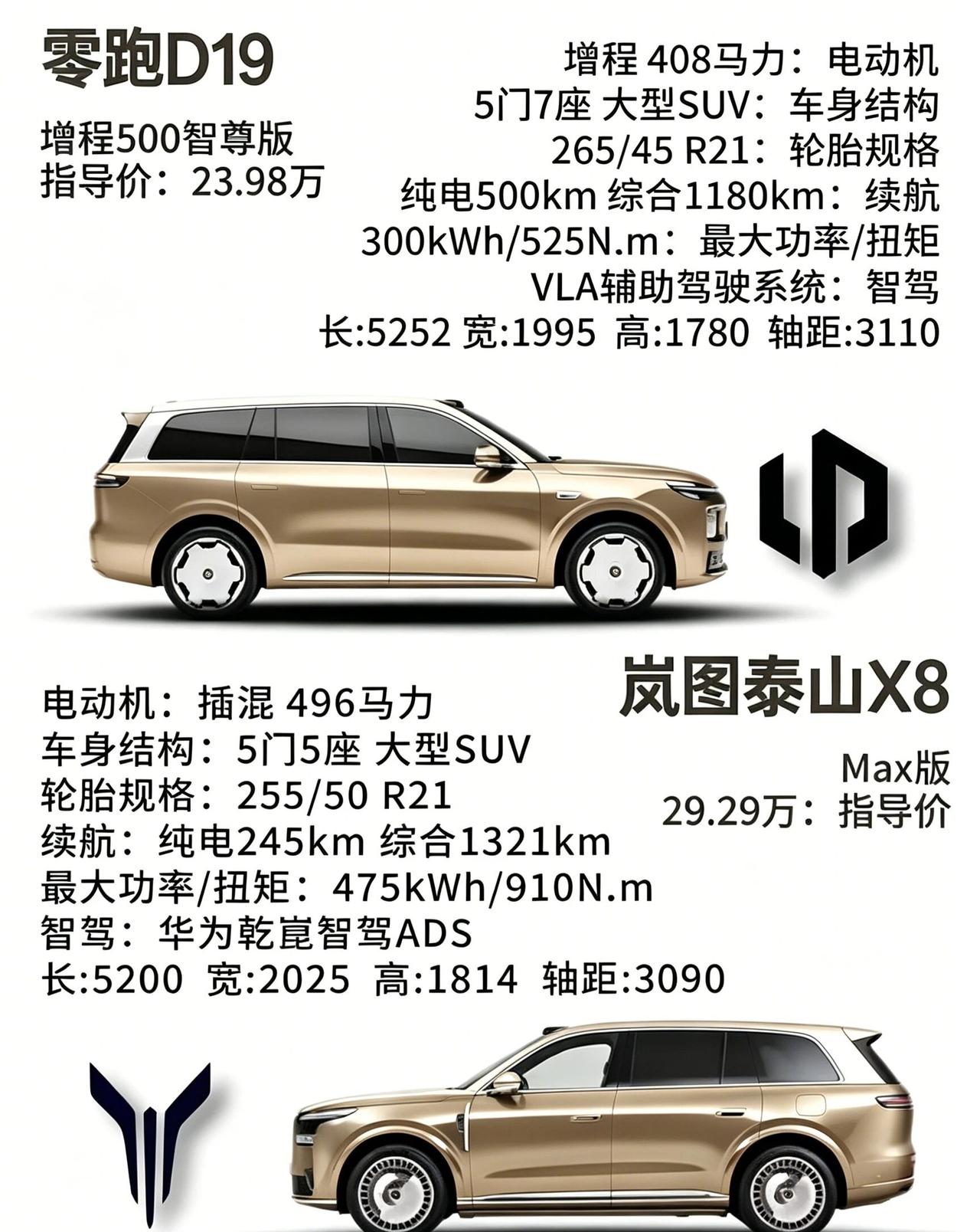 零跑D19对比泰山X8，谁才是家用性价比之王两款大型SUV定位差异清晰，预算与用